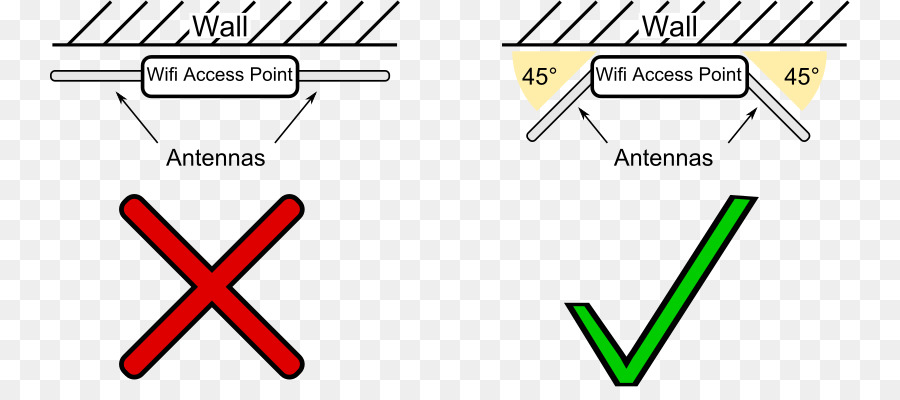 Wireless Access Point，Wifi Router PNG