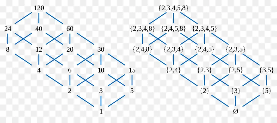 Diagram Matematika，Matematika PNG