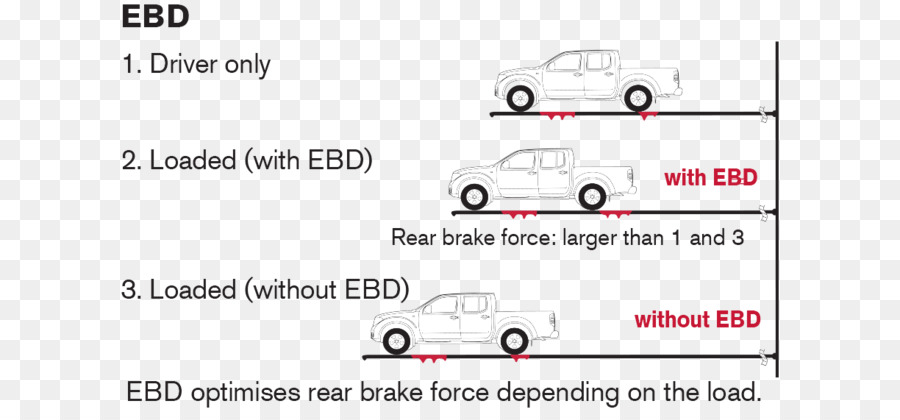 Diagram Ebd，Rem PNG