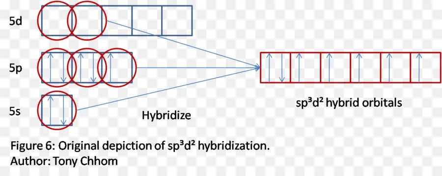 Hibridisasi，Orbital PNG
