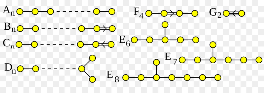 Dynkin Diagram，Matematika PNG