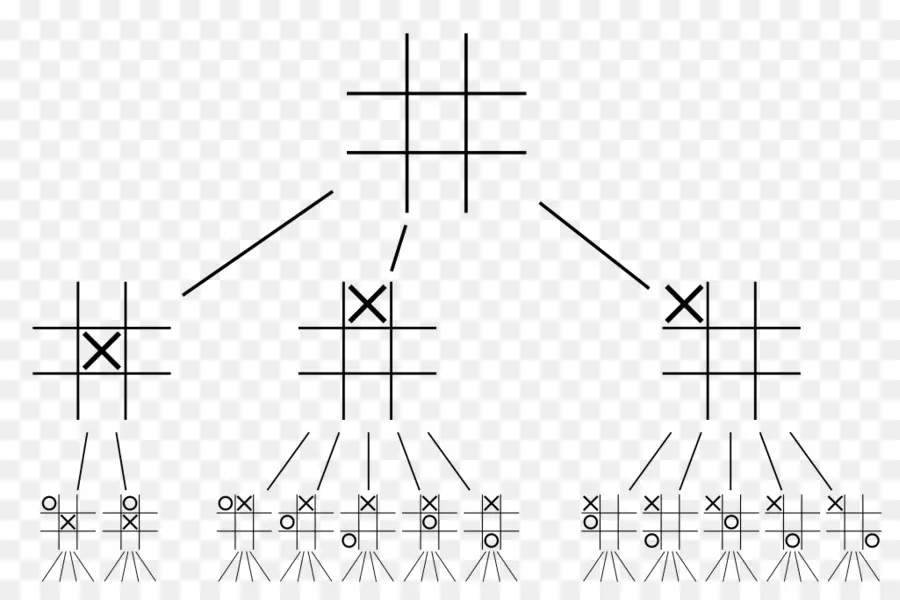 Strategi Tic Tac Toe，Tic Tac Toe PNG