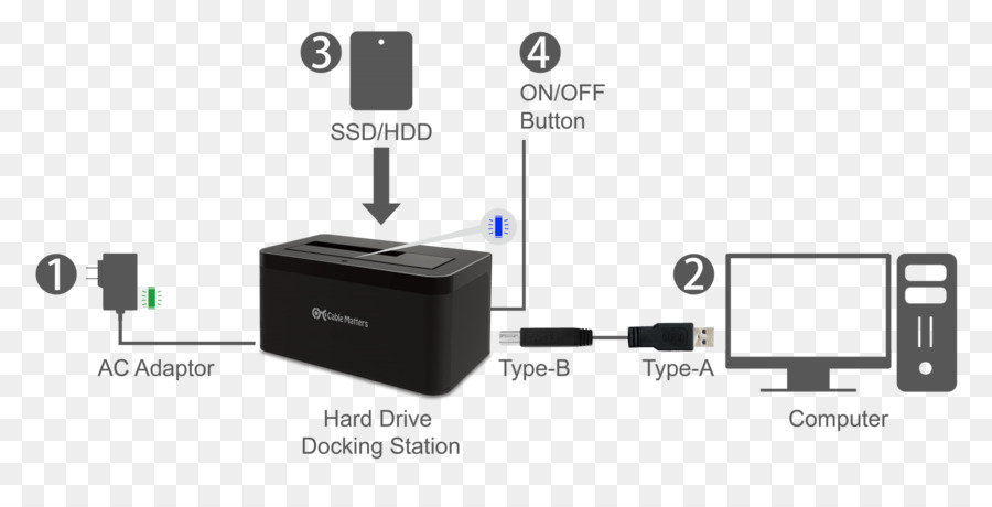 Adaptor，Hard Drive PNG