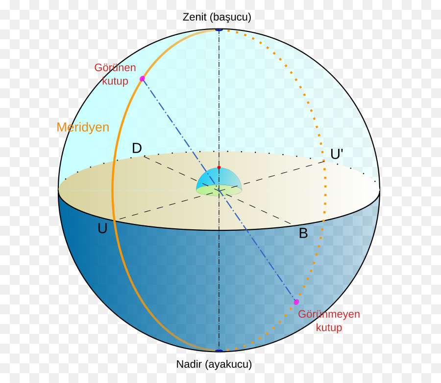 Bola Langit，Astronomi PNG