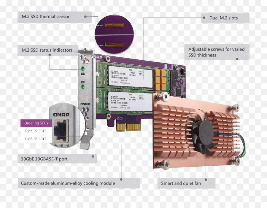 Sistem Qnap Inc，Serial Ata PNG