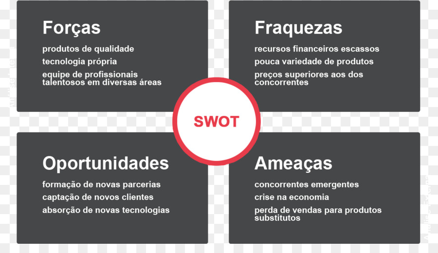 Analisis Swot，Kekuatan PNG