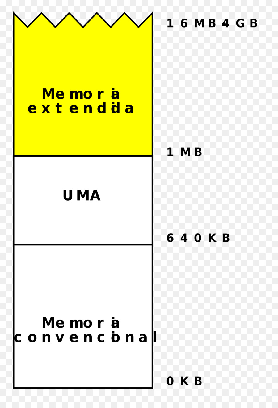 memori-diperpanjang-penyimpanan-data-komputer-ram-gambar-png