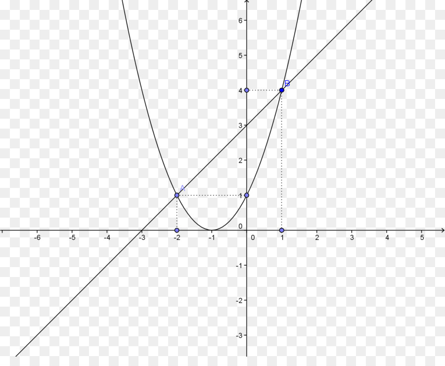 Diagram Parabola，Grafik PNG