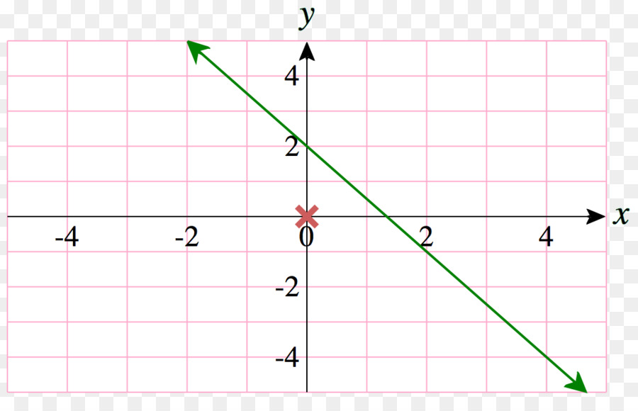 Unduh 560 Koleksi Gambar Garis Koordinat Terbaik Gratis HD