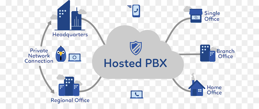 Pbx Yang Dihosting，Awan PNG