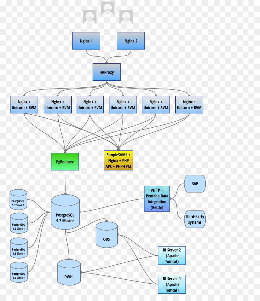 Flow Chart，Proses PNG