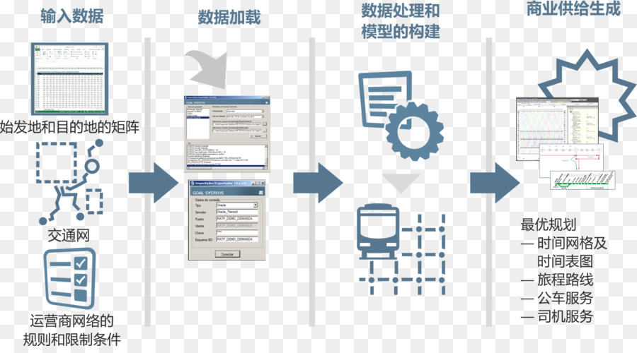 Teknologi，Diagram PNG