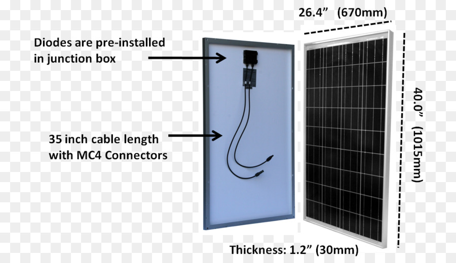 Charger Baterai，Panel Surya PNG