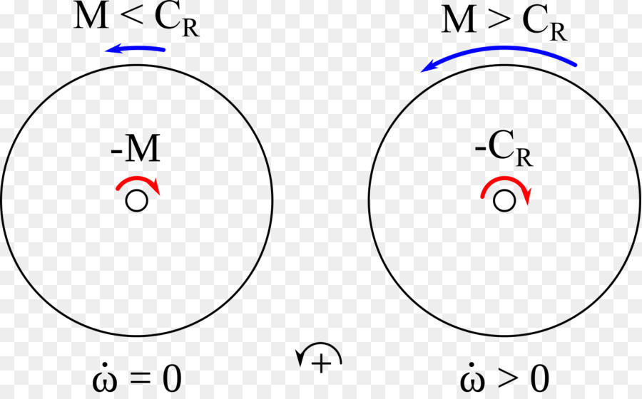 Diagram Mekanik，Fisika PNG