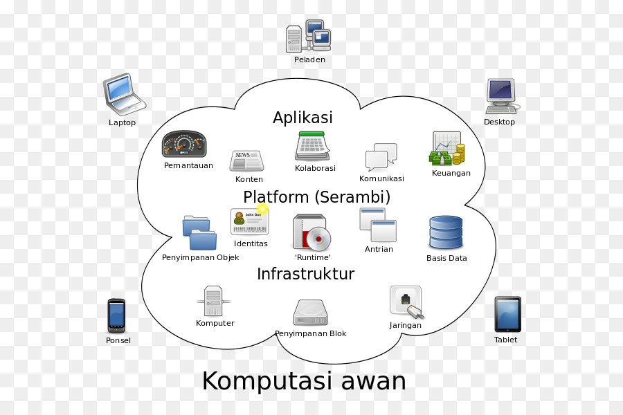 Komputasi Awan，Komputasi PNG