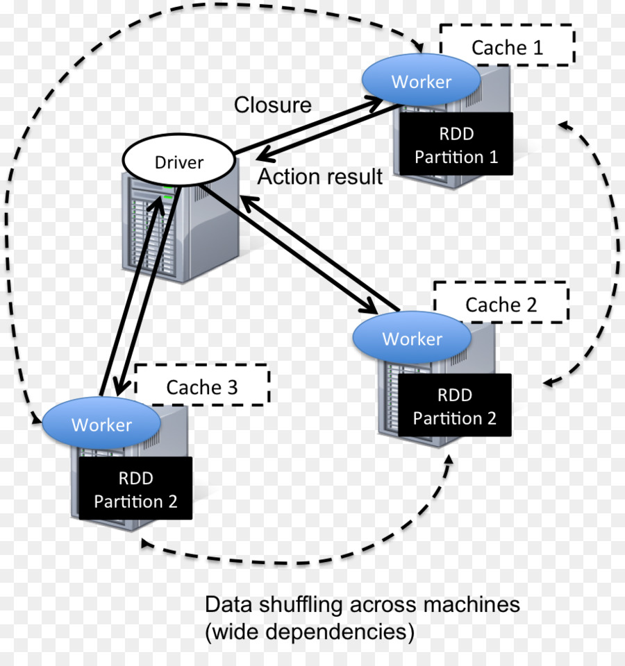 Apache Spark，Komputer PNG