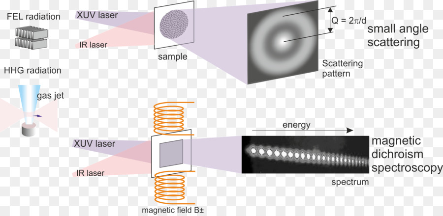 Max Born Institut Optik Nonlinear Dan Pendek Pulsa Spektroskopi，Hamburan PNG