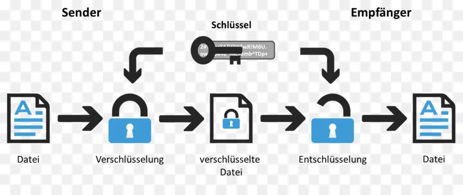 Diagram Enkripsi，Kunci PNG