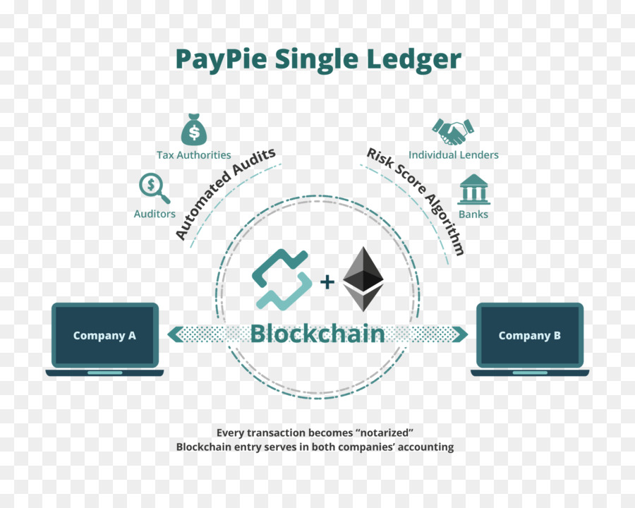 Blockchain，Akuntansi PNG