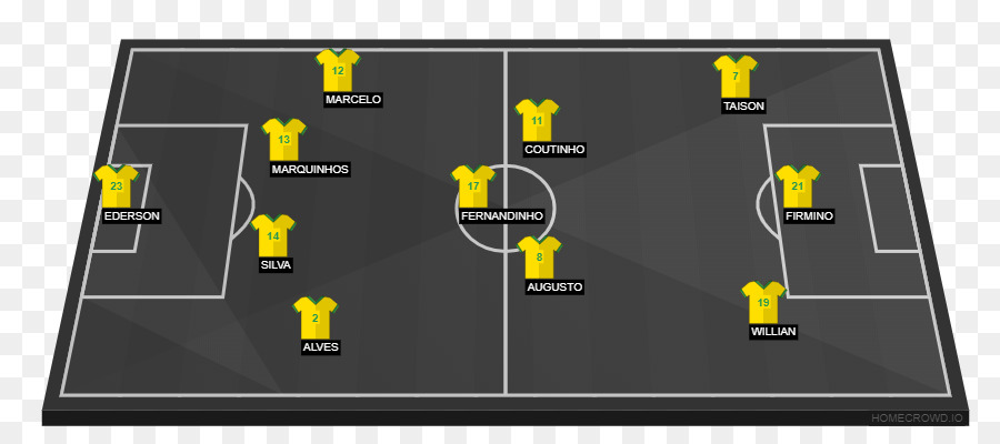 Brasil Tim Nasional Sepak Bola，Brasil PNG