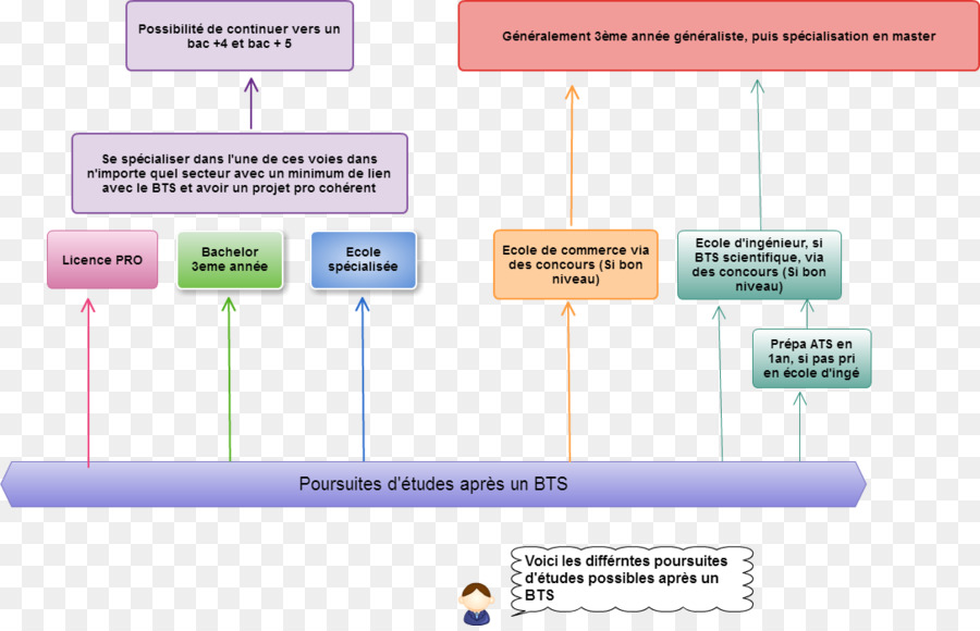 Advanced Diploma Kejuruan，Pendidikan Tinggi PNG