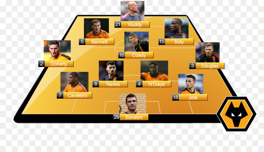 Wolverhampton Wanderers Fc，Wolverhampton PNG