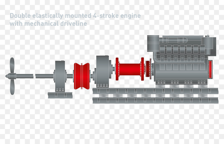 Geislinger Coupling，Mesin PNG