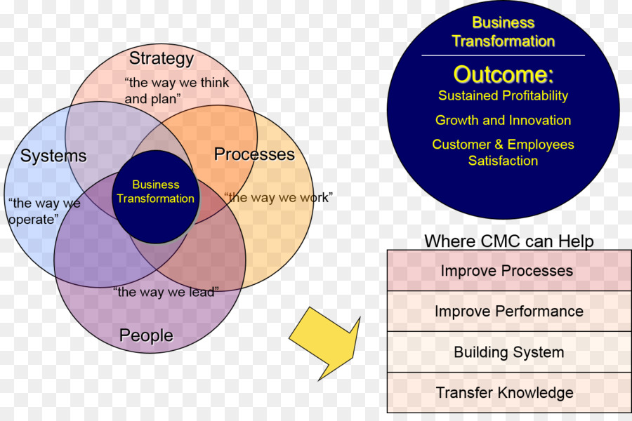 Organisasi，Diagram PNG