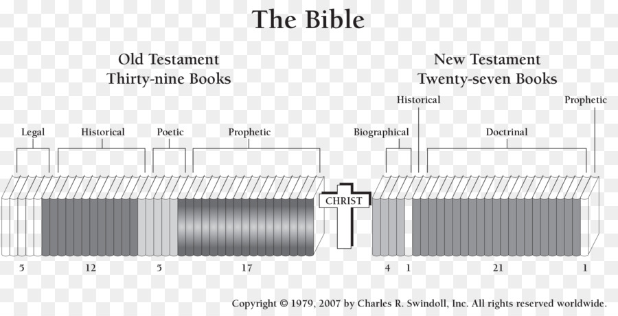 Alkitab，Pesan PNG
