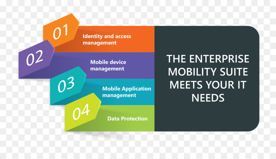 Manajemen Mobilitas Perusahaan，Microsoft PNG