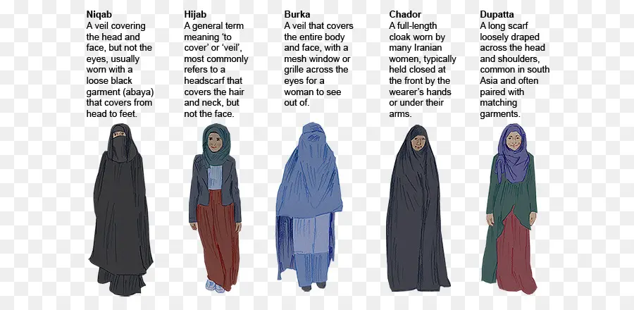 Burqa，Niqab PNG