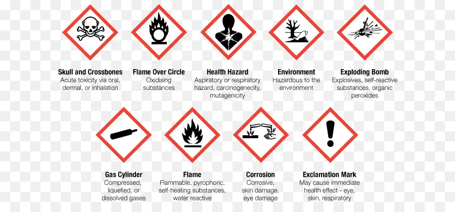Kerja Bahan Bahan Yang Berbahaya Sistem Informasi，Sistem Harmonisasi Global Klasifikasi Dan Label Pada Bahan Kimia PNG