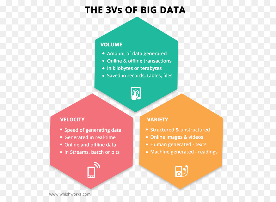 Data Yang Besar，Data PNG