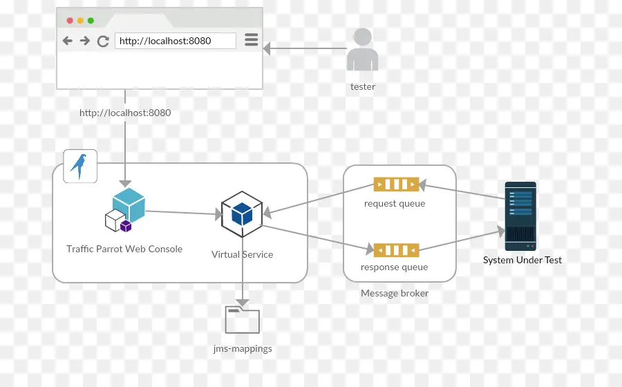 Diagram，Sistem PNG