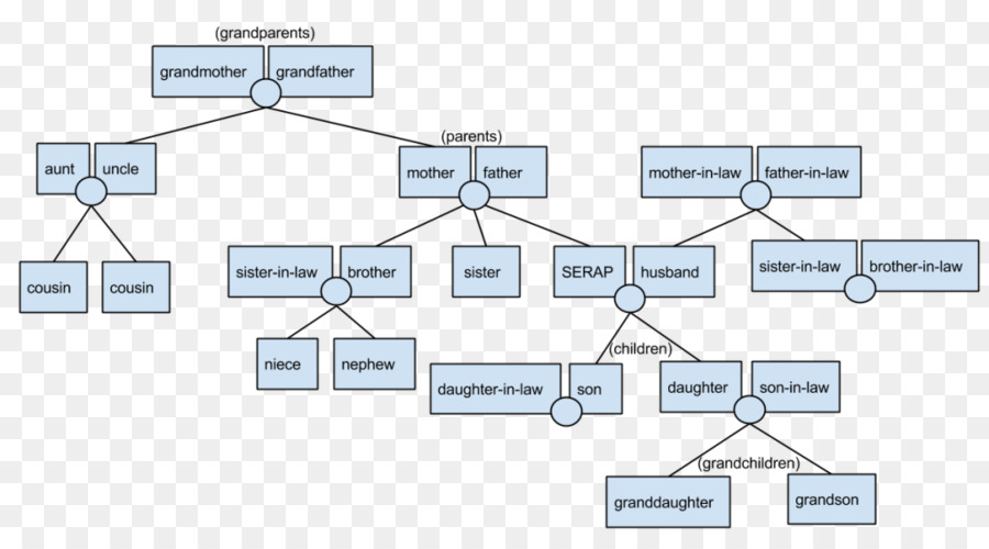 Pohon Keluarga，Silsilah PNG