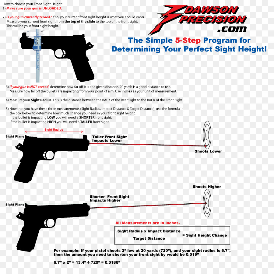 Penyesuaian Ketinggian Penglihatan，Pistol PNG