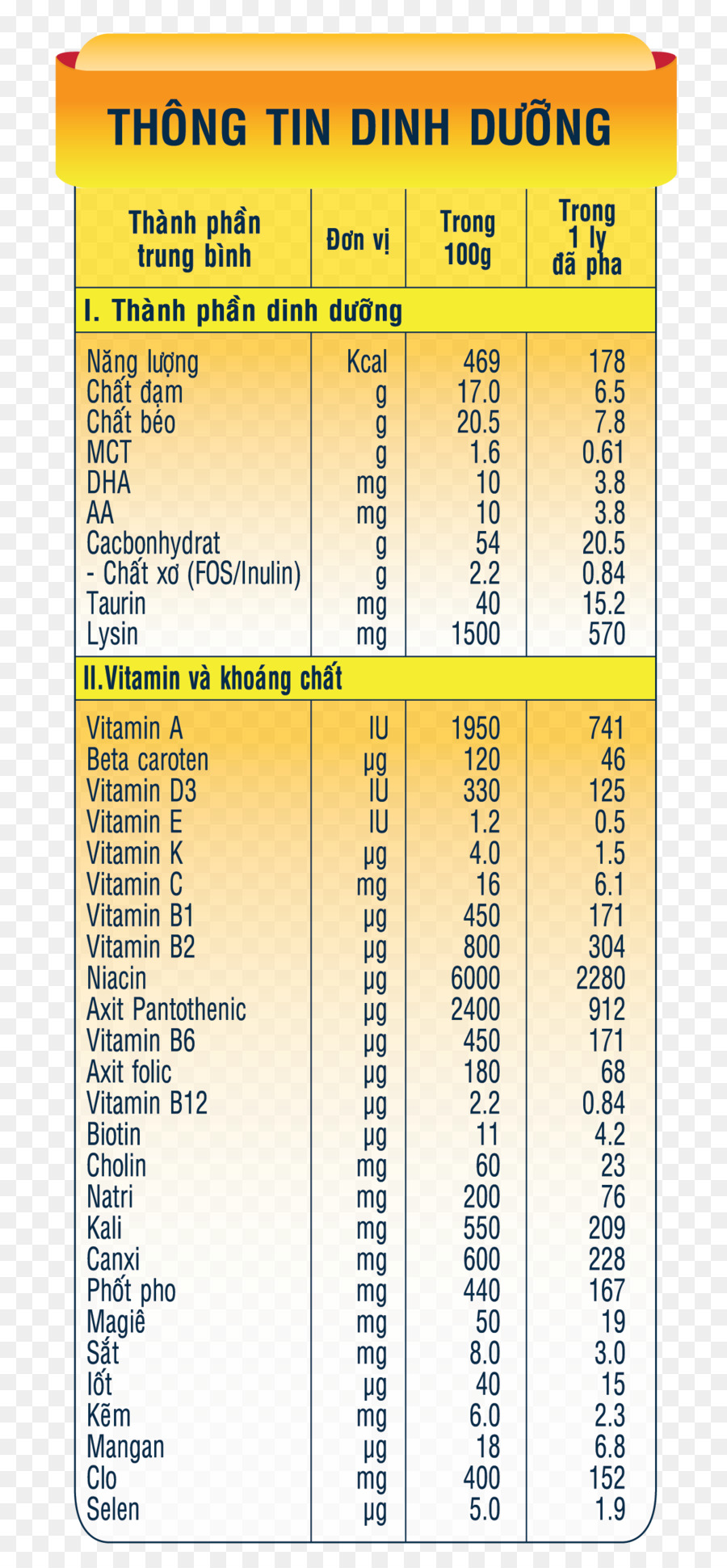 Susu，Kurus PNG