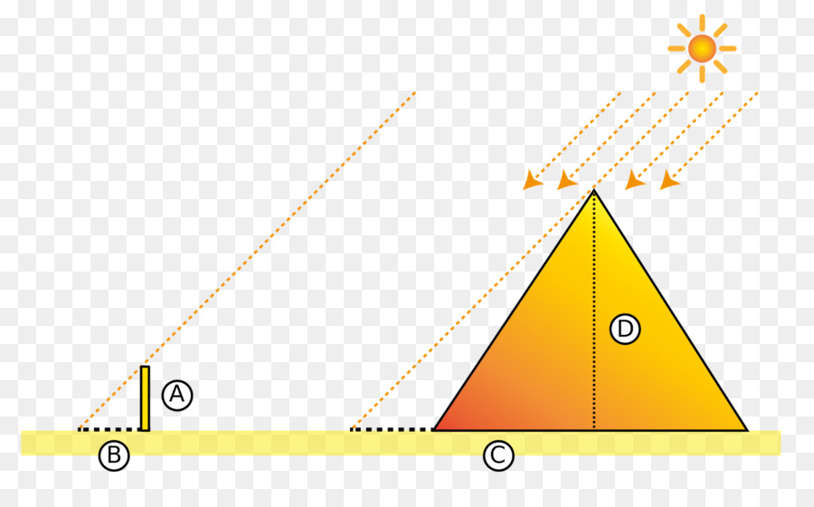 Piramida Besar Giza，Piramida Mesir PNG