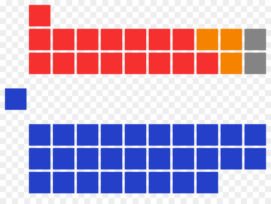 Tabel Periodik，Elemen PNG