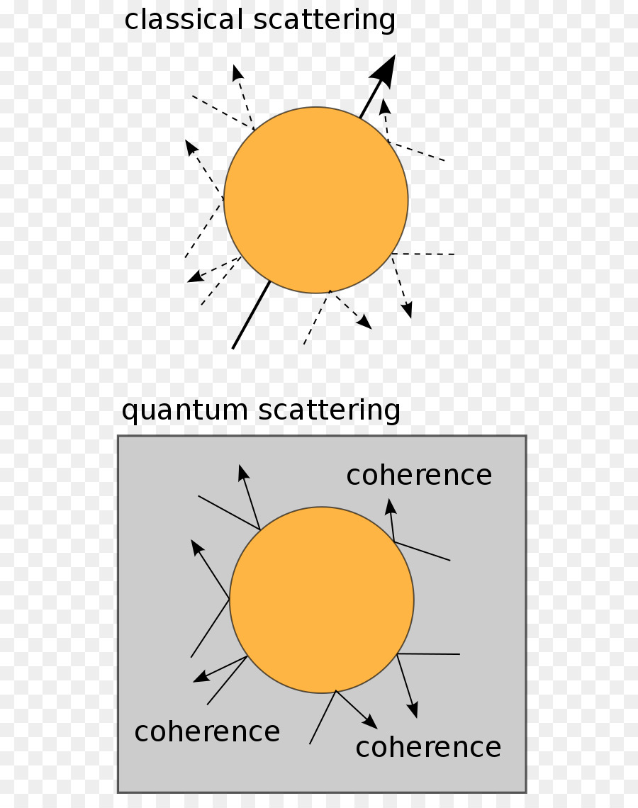 Decoherence Kuantum, Mekanika Kuantum, Kuantum Gambar Png