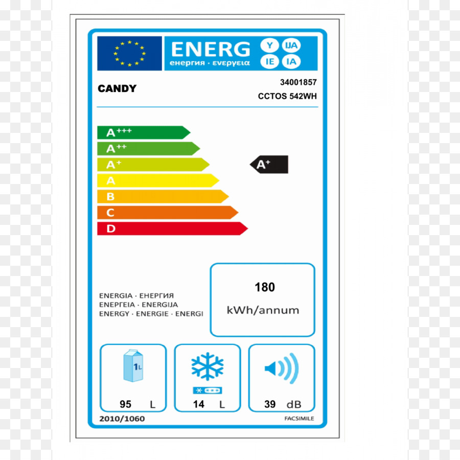 Label Energi，Efisiensi PNG