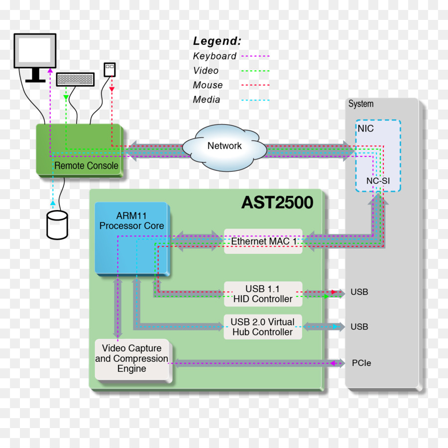 Lanjutan Telekomunikasi Komputasi Arsitektur，Lanjutan Mezzanine Kartu PNG