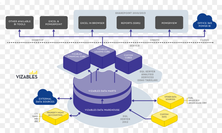 Arsitektur，Diagram PNG