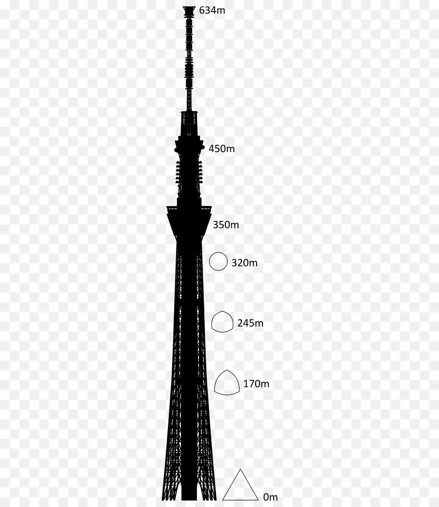 Tokyo Skytree，Bayangan Hitam PNG