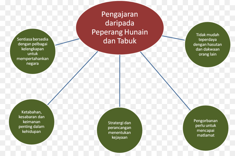 Mekkah，Sekolah Nasional Tawau PNG