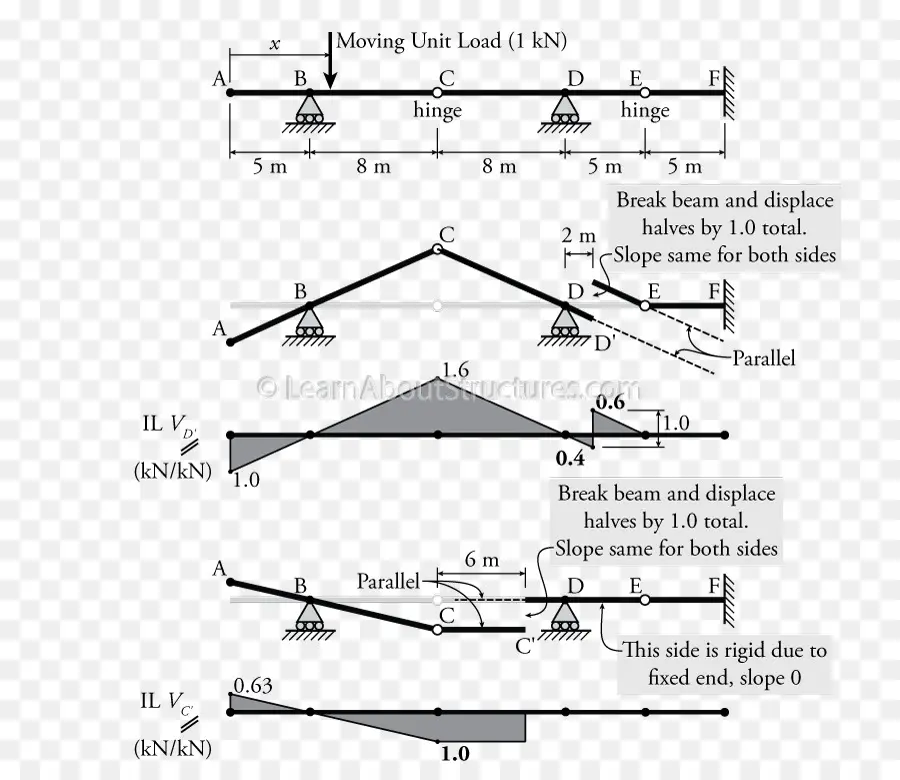 Diagram Struktural，Rekayasa PNG