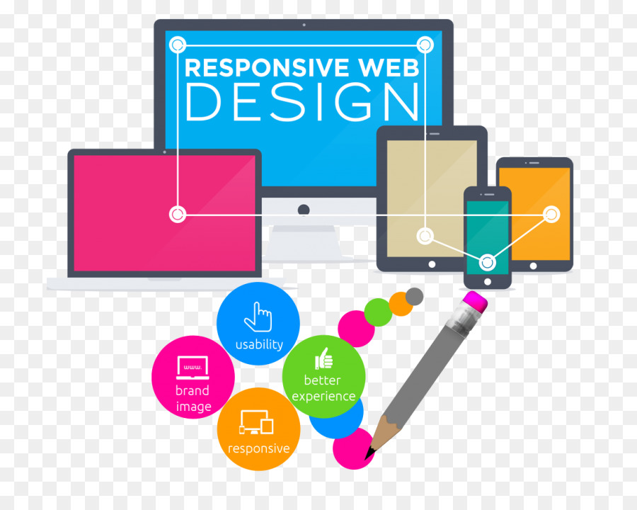 Desain Web Responsif，Perangkat PNG