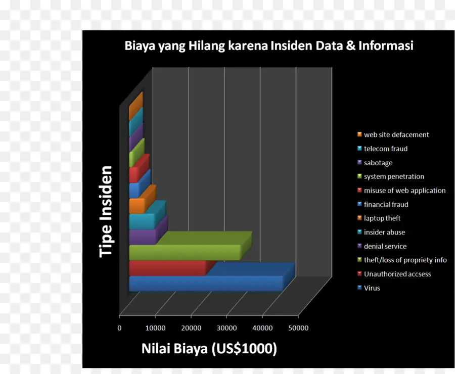 Bagan Batang，Data PNG