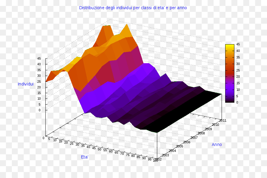 Grafik 3d，Data PNG