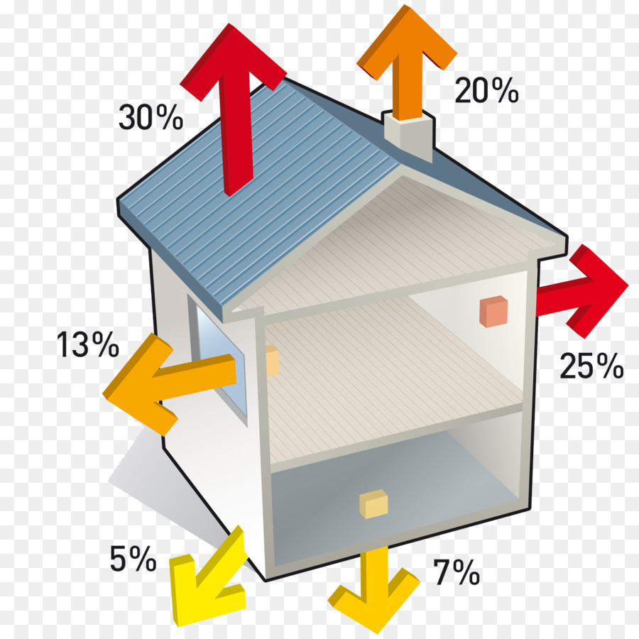 Isolasi Termal，Hvac PNG